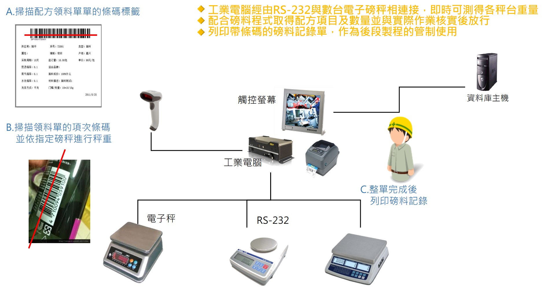 IoT過磅配方領料